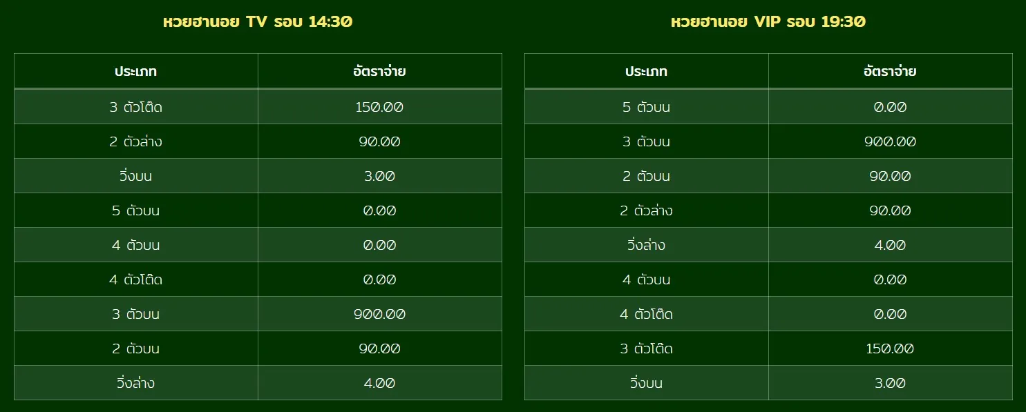อัตราจ่ายหวยฮานอย เฮง36